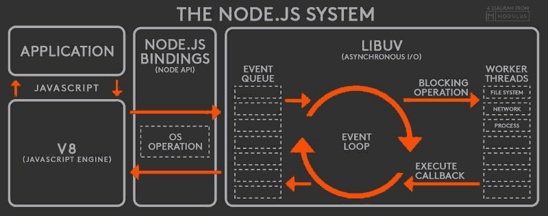 node-event-loop