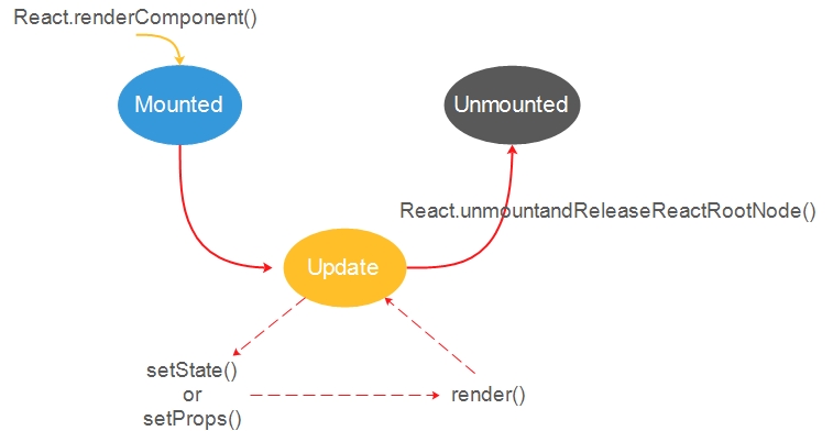 react-components-lifecycle