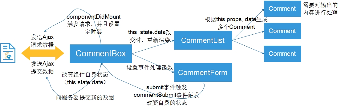 react-example-5
